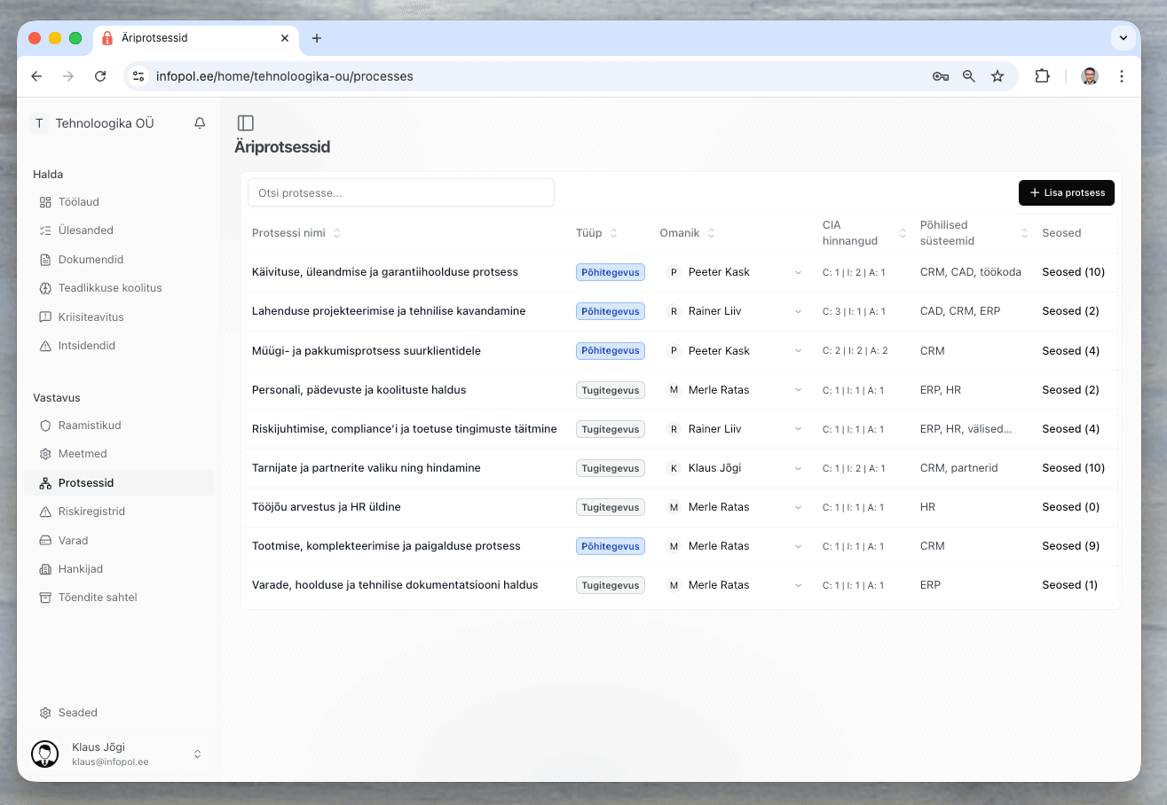 Business Processes Overview